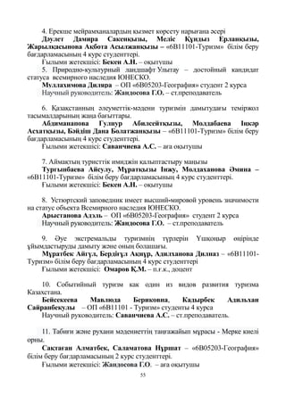 55
4. Ерекше мейрамханалардың қызмет көрсету нарығана әсері
Дәулет Дамира Сакенқызы, Меліс Құндыз Ерланқызы,
Жарылқасынова Ақбота Асылжанқызы – «6B11101-Туризм» білім беру
бағдарламасының 4 курс студенттері.
Ғылыми жетекшісі: Бекен А.Н. – оқытушы
5. Природно-культурный ландшафт Улытау – достойный кандидат
статуса всемирного наследия ЮНЕСКО.
Муллахимова Диляра – ОП «6B05203-География» студент 2 курса
Научный руководитель: Жандосова Г.О. – ст.преподаватель
6. Қазақстанның әлеуметтік-мәдени туризмін дамытудағы теміржол
тасымалдарының жаңа бағыттары.
Абдиманапова Гулнур Абилсейтқызы, Молдабаева Іңкәр
Асхатқызы, Бәйдіш Дана Болатжанқызы – «6B11101-Туризм» білім беру
бағдарламасының 4 курс студенттері.
Ғылыми жетекшісі: Саванчиева А.С. – аға оқытушы
7. Аймақтың туристтік имиджін қалыптастыру маңызы
Тургынбаева Айсулу, Мұратқызы Інжу, Молдаханова Әмина –
«6B11101-Туризм» білім беру бағдарламасының 4 курс студенттері.
Ғылыми жетекшісі: Бекен А.Н. – оқытушы
8. Устюртский заповедник имеет высший-мировой уровень значимости
на статус объекта Всемирного наследия ЮНЕСКО.
Арыстанова Адэль – ОП «6B05203-География» студент 2 курса
Научный руководитель: Жандосова Г.О. – ст.преподаватель
9. Әуе экстремальды туризмнің түрлерін Үшқоңыр өңірінде
ұйымдастыруды дамыту және оның болашағы.
Мұратбек Айгүл, Бердіғұл Ақнұр, Адилханова Дилназ – «6В11101-
Туризм» білім беру бағдарламасының 4 курс студенттері
Ғылыми жетекшісі: Омаров Қ.М. – п.ғ.к., доцент
10. Событийный туризм как один из видов развития туризма
Казахстана.
Бейсекеева Мавлюда Бериковна, Кадырбек Адильхан
Сайранбекулы – ОП «6B11101 - Туризм» студенты 4 курса
Научный руководитель: Саванчиева А.С. – ст.преподаватель.
11. Табиғи және рухани мәдениеттің таңғажайып мұрасы - Мерке киелі
орны.
Сақтаған Алматбек, Саламатова Нұршат – «6B05203-География»
білім беру бағдарламасының 2 курс студенттері.
Ғылыми жетекшісі: Жандосова Г.О. – аға оқытушы
 