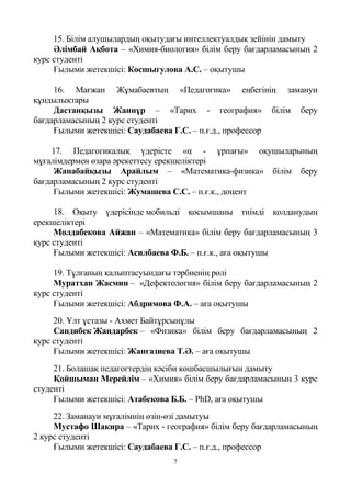 7
15. Білім алушылардың оқытудағы интеллектуалдық зейінін дамыту
Әлімбай Ақбота – «Химия-биология» білім беру бағдарламасының 2
курс студенті
Ғылыми жетекшісі: Косшыгулова А.С. – оқытушы
16. Мағжан Жұмабаевтың «Педагогика» еңбегінің замануи
құндылықтары
Дастанқызы Жаннұр – «Тарих - география» білім беру
бағдарламасының 2 курс студенті
Ғылыми жетекшісі: Саудабаева Г.С. – п.ғ.д., профессор
17. Педагогикалық үдерісте «α - ұрпағы» оқушыларының
мұғалімдермен өзара әрекеттесу ерекшеліктері
Жанабайқызы Арайлым – «Математика-физика» білім беру
бағдарламасының 2 курс студенті
Ғылыми жетекшісі: Жумашева С.С. – п.ғ.к., доцент
18. Оқыту үдерісінде мобильді қосымшаны тиімді қолданудың
ерекшеліктері
Молдабекова Айжан – «Математика» білім беру бағдарламасының 3
курс студенті
Ғылыми жетекшісі: Асилбаева Ф.Б. – п.ғ.к., аға оқытушы
19. Тұлғаның қалыптасуындағы тәрбиенің рөлі
Муратхан Жасмин – «Дефектология» білім беру бағдарламасының 2
курс студенті
Ғылыми жетекшісі: Абдримова Ф.А. – аға оқытушы
20. Ұлт ұстазы - Ахмет Байтұрсынұлы
Сандибек Жандарбек – «Физика» білім беру бағдарламасының 2
курс студенті
Ғылыми жетекшісі: Жанғазиева Т.Ә. – аға оқытушы
21. Болашақ педагогтердің кәсіби көшбасшылығын дамыту
Қойшыман Мерейлім – «Химия» білім беру бағдарламасының 3 курс
студенті
Ғылыми жетекшісі: Атабекова Б.Б. – PhD, аға оқытушы
22. Заманауи мұғалімнің өзін-өзі дамытуы
Мустафо Шакира – «Тарих - география» білім беру бағдарламасының
2 курс студенті
Ғылыми жетекшісі: Саудабаева Г.С. – п.ғ.д., профессор
 