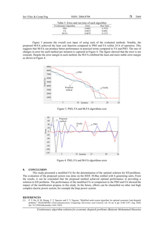 Int J Elec & Comp Eng ISSN: 2088-8708 
Evolutionary algorithm solution for economic dispatch problems (Balasim Mohammed Hussein)
2969
Table 5. Error and run time of each algorithm
Evolutionary Algorithm Error Run Time
PSO 0.0082 0.7970
FA 0.0653 0.0881
M-FA 0.0079 0.1273
Figure 3 presents the overall cost input of using each of the evaluated methods. Notably, the
proposed M-FA achieved the least cost function compared to PSO and FA within 24 h of operation. This
suggests that M-FA can produce better performance in practical terms compared to FA and PSO. The rate of
changes in error for each method per iteration is captured in Figure 4. The figure showed that the error is not
constant. Despite the error margin in each method, the M-FA exhibited the least and more stable error margin
as shown in Figure 4.
Figure 3. PSO, FA and M-FA algorithms cost
Figure 4. PSO, FA and M-FA algorithms error
8. CONCLUSION
This study presented a modified FA for the determination of the optimal solution for ED problems.
The evaluation of the proposed system was done on the IEEE 30-Bus testbed with 6 generating units. From
the results, it can be concluded that the proposed method achieved optimal performance in providing a
solution to ED problems. The performance of the modified FA in comparison to the PSO and FA showed the
impact of the modification propose in this study. In the future, efforts can be channelled on other real high
complex electric power system, for example the Iraqi power system.
REFERENCES
[1] P. T. Ha, H. M. Hoang, T. T. Nguyen, and T. T. Nguyen, “Modified moth swarm algorithm for optimal economic load dispatch
problem,” TELKOMNIKA (Telecommunication, Computing, Electronics and Control), vol. 18, no. 4, pp. 2140–2147, Aug. 2020,
doi: 10.12928/telkomnika.v18i4.15032.
PSO
Proposed
method
Firefly
PSO
Proposed
method
Firefly
 