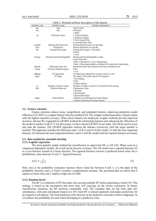 Accuracy based-stacked ensemble learning model for the prediction of ...