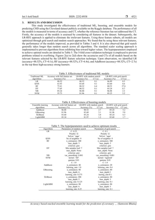 Accuracy based-stacked ensemble learning model for the prediction of ...