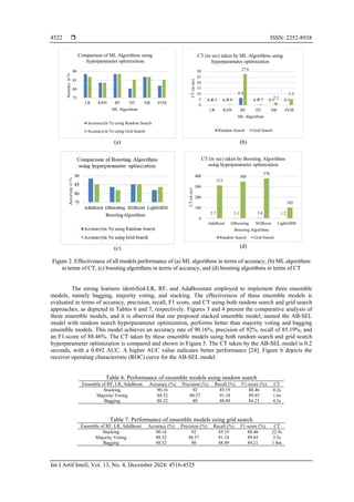 Accuracy based-stacked ensemble learning model for the prediction of ...