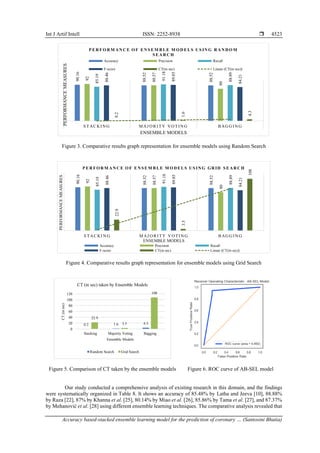 Accuracy based-stacked ensemble learning model for the prediction of ...
