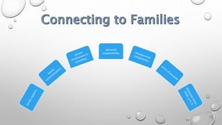 personal
responsibility,
 