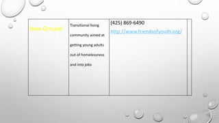 New Ground
Transitional living
community aimed at
getting young adults
out of homelessness
and into jobs
(425) 869-6490
http://www.friendsofyouth.org/
 