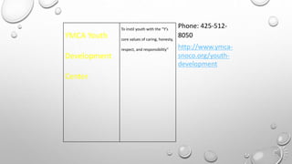 YMCA Youth
Development
Center
To instil youth with the “Y’s
core values of caring, honesty,
respect, and responsibility”
Phone: 425-512-
8050
http://www.ymca-
snoco.org/youth-
development
 
