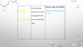 Youth
Counsel
Focus on giving
youth 14-18 a voice
in city government
on issues that affect
them.
Phone: 425-257-8700
http://www.everettw
a.org/
 
