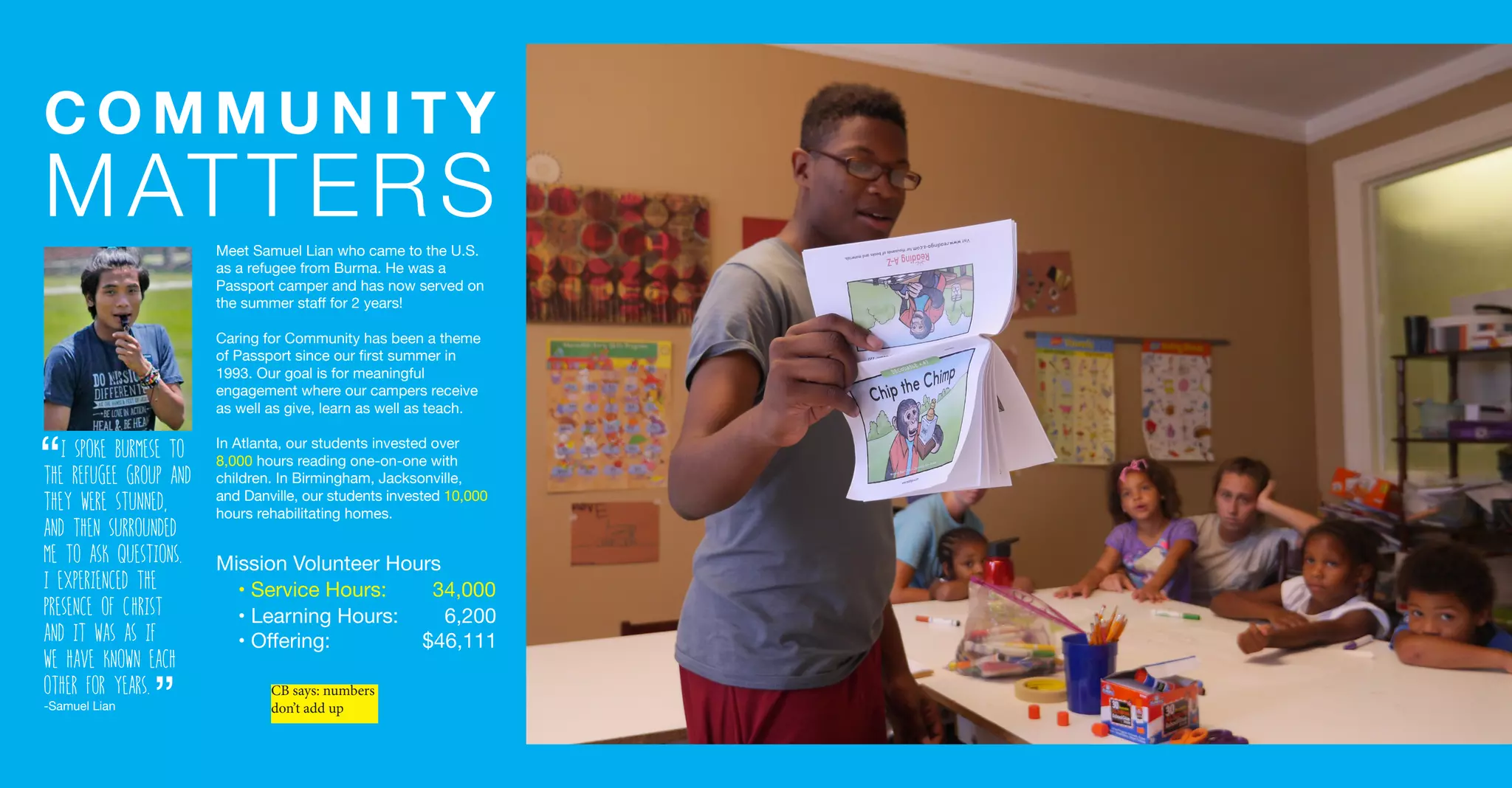 Meet Samuel Lian who came to the U.S.
as a refugee from Burma. He was a
Passport camper and has now served on
the summer staff for 2 years!
Caring for Community has been a theme
of Passport since our first summer in
1993. Our goal is for meaningful
engagement where our campers receive
as well as give, learn as well as teach.
In Atlanta, our students invested over
8,000 hours reading one-on-one with
children. In Birmingham, Jacksonville,
and Danville, our students invested 10,000
hours rehabilitating homes.
Mission Volunteer Hours
• Service Hours: 34,000
• Learning Hours: 6,200
• Offering: $46,111
C O M M U N I T Y
MATTERS
I spoke Burmese to
the refugee group and
they were stunned,
and then surrounded
me to ask questions.
I experienced the
presence of Christ
and it was as if
we have known each
other for years.
-Samuel Lian
“
“
CB says: numbers
don’t add up
 