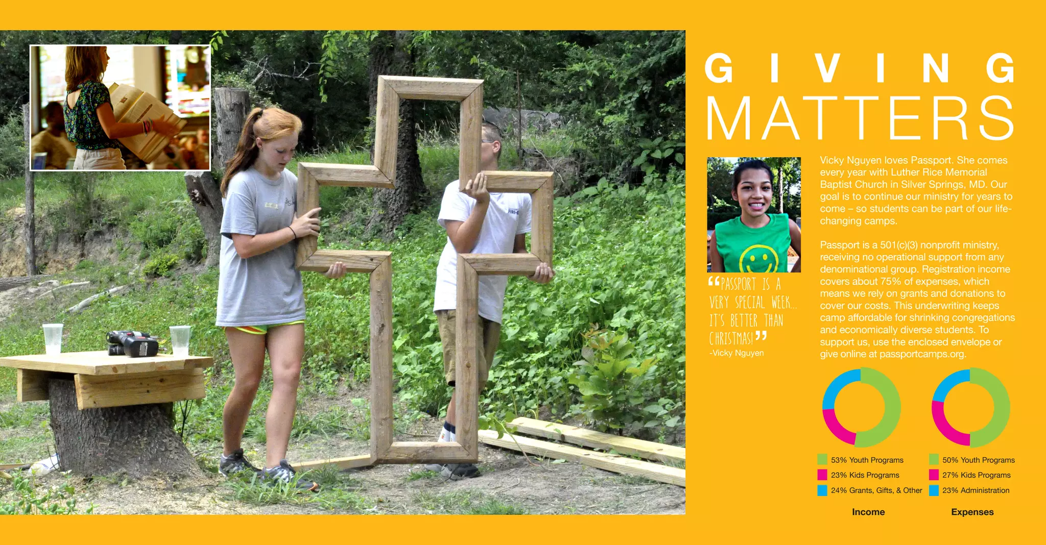 Vicky Nguyen loves Passport. She comes
every year with Luther Rice Memorial
Baptist Church in Silver Springs, MD. Our
goal is to continue our ministry for years to
come – so students can be part of our life-
changing camps.
Passport is a 501(c)(3) nonprofit ministry,
receiving no operational support from any
denominational group. Registration income
covers about 75% of expenses, which
means we rely on grants and donations to
cover our costs. This underwriting keeps
camp affordable for shrinking congregations
and economically diverse students. To
support us, use the enclosed envelope or
give online at passportcamps.org.
G I V I N G
MATTERS
PASSPORT is a
very special week...
it's better than
Christmas!
-Vicky Nguyen
“ “
50% Youth Programs
27% Kids Programs
23% Administration
53% Youth Programs
23% Kids Programs
24% Grants, Gifts, & Other
Income Expenses
 