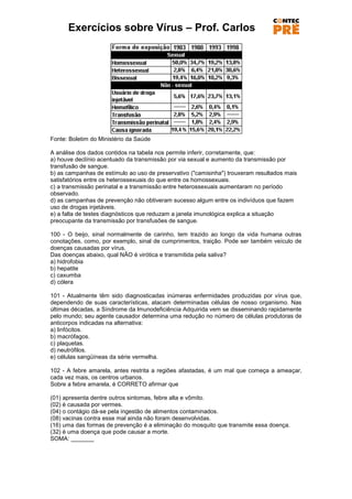 Exercícios sobre Vírus – Prof. Carlos




Fonte: Boletim do Ministério da Saúde

A análise dos dados contidos na tabela nos permite inferir, corretamente, que:
a) houve declínio acentuado da transmissão por via sexual e aumento da transmissão por
transfusão de sangue.
b) as campanhas de estímulo ao uso de preservativo ("camisinha") trouxeram resultados mais
satisfatórios entre os heterossexuais do que entre os homossexuais.
c) a transmissão perinatal e a transmissão entre heterossexuais aumentaram no período
observado.
d) as campanhas de prevenção não obtiveram sucesso algum entre os indivíduos que fazem
uso de drogas injetáveis.
e) a falta de testes diagnósticos que reduzam a janela imunológica explica a situação
preocupante da transmissão por transfusões de sangue.

100 - O beijo, sinal normalmente de carinho, tem trazido ao longo da vida humana outras
conotações, como, por exemplo, sinal de cumprimentos, traição. Pode ser também veículo de
doenças causadas por vírus.
Das doenças abaixo, qual NÃO é virótica e transmitida pela saliva?
a) hidrofobia
b) hepatite
c) caxumba
d) cólera

101 - Atualmente têm sido diagnosticadas inúmeras enfermidades produzidas por vírus que,
dependendo de suas características, atacam determinadas células de nosso organismo. Nas
últimas décadas, a Síndrome da lmunodeficiência Adquirida vem se disseminando rapidamente
pelo mundo; seu agente causador determina uma redução no número de células produtoras de
anticorpos indicadas na alternativa:
a) linfócitos.
b) macrófagos.
c) plaquetas.
d) neutrófilos.
e) células sangüíneas da série vermelha.

102 - A febre amarela, antes restrita a regiões afastadas, é um mal que começa a ameaçar,
cada vez mais, os centros urbanos.
Sobre a febre amarela, é CORRETO afirmar que

(01) apresenta dentre outros sintomas, febre alta e vômito.
(02) é causada por vermes.
(04) o contágio dá-se pela ingestão de alimentos contaminados.
(08) vacinas contra esse mal ainda não foram desenvolvidas.
(16) uma das formas de prevenção é a eliminação do mosquito que transmite essa doença.
(32) é uma doença que pode causar a morte.
SOMA: _______
 