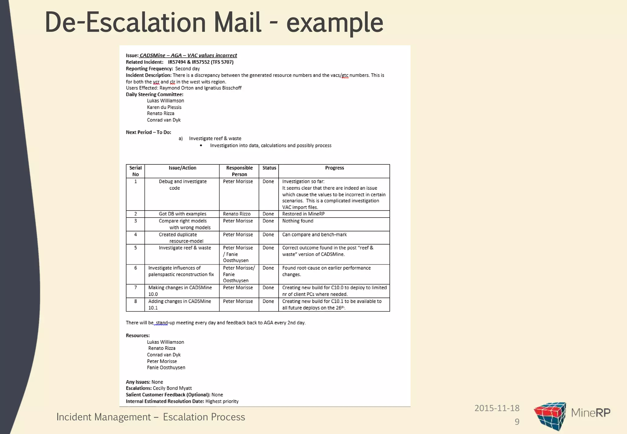 2015-11-18
9
De-Escalation Mail - example
Incident Management – Escalation Process
 