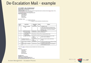 2015-11-18
9
De-Escalation Mail - example
Incident Management – Escalation Process
 
