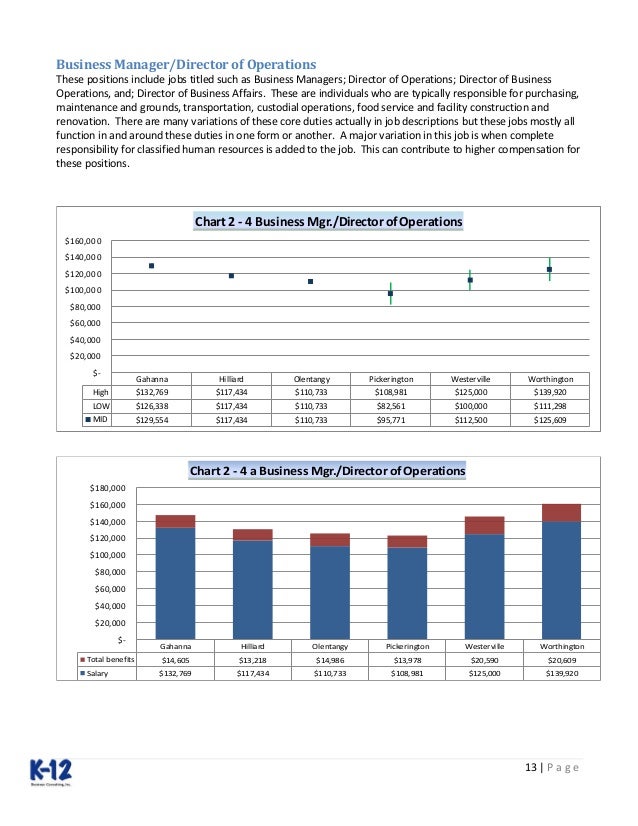 Director Of Operations Salary >> Pickerington Administrative Salary Report Final 2 28 14 Director Of Operations Salary >> Pickerington Administrative Salary Report Final 2 28 14