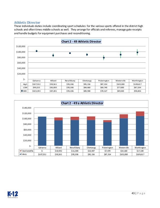 Pickerington Administrative Salary Report Final 2.28.14
