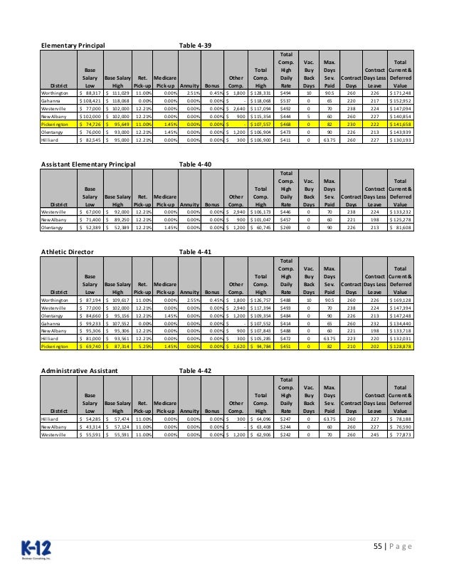 salary report