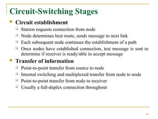 Network Layer and circuit Switching, introduction | PPT