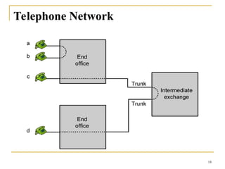 Network Layer and circuit Switching, introduction | PPT