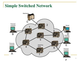 Network Layer and circuit Switching, introduction | PPT