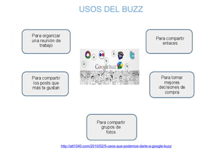 USOS DEL BUZZ http://alt1040.com/2010/02/5-usos-que-podemos-darle-a-google-buzz 