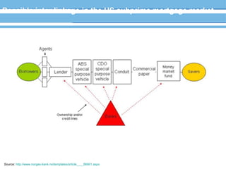 Possible inter linkage in the US subprime mortgage market Source:  http://www.norges-bank.no/templates/article____66901.aspx 