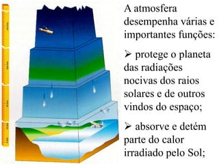 A atmosfera
desempenha várias e
importantes funções:
 protege o planeta
das radiações
nocivas dos raios
solares e de outros
vindos do espaço;
 absorve e detém
parte do calor
irradiado pelo Sol;
 