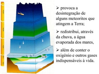  provoca a
desintegração de
alguns meteoritos que
atingem a Terra;
 redistribui, através
da chuva, a água
evaporada dos mares,
 além de conter o
oxigénio e outros gases
indispensáveis à vida.
 
