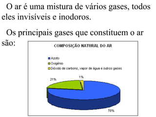 O ar é uma mistura de vários gases, todos
eles invisíveis e inodoros.
Os principais gases que constituem o ar
são:
 