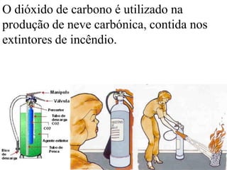 O dióxido de carbono é utilizado na
produção de neve carbónica, contida nos
extintores de incêndio.
 