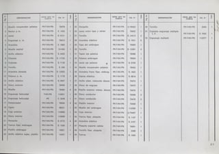 ok-manual-despiece-vespa-75-primavera