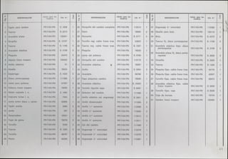 ok-manual-despiece-vespa-75-primavera