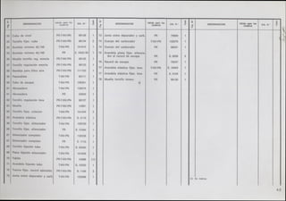 ok-manual-despiece-vespa-75-primavera