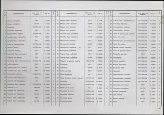 ok-manual-despiece-vespa-75-primavera