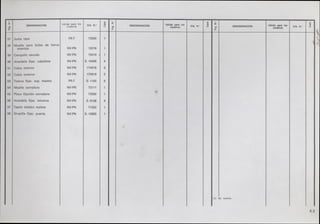 ok-manual-despiece-vespa-75-primavera