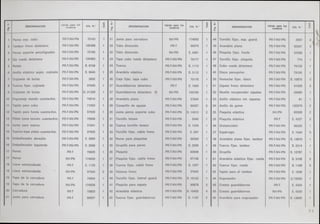 ok-manual-despiece-vespa-75-primavera