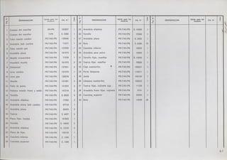 ok-manual-despiece-vespa-75-primavera