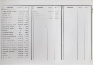 ok-manual-despiece-vespa-75-primavera