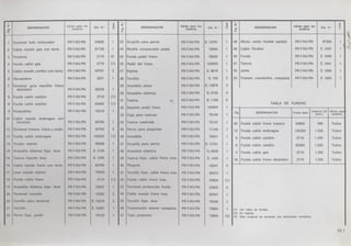 ok-manual-despiece-vespa-75-primavera