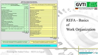 10
REFA - Basics
of
Work Organization
Training for Added Value – REFA in Egypt
 