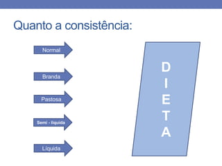 Quanto a consistência:
Normal

Branda

Pastosa

Semi - líquida

Líquida

D
I
E
T
A

 