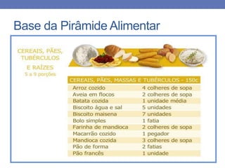 Base da Pirâmide Alimentar

 