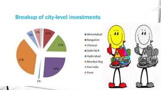 Breakup of city-level investments
 