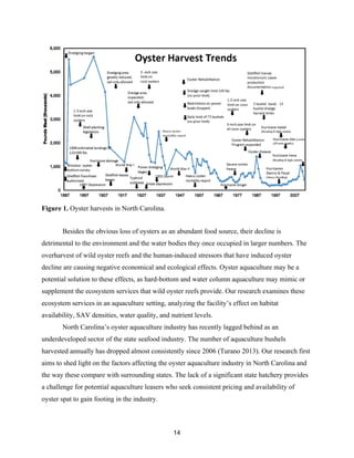 14
Figure 1. Oyster harvests in North Carolina.
Besides the obvious loss of oysters as an abundant food source, their decline is
detrimental to the environment and the water bodies they once occupied in larger numbers. The
overharvest of wild oyster reefs and the human-induced stressors that have induced oyster
decline are causing negative economical and ecological effects. Oyster aquaculture may be a
potential solution to these effects, as hard-bottom and water column aquaculture may mimic or
supplement the ecosystem services that wild oyster reefs provide. Our research examines these
ecosystem services in an aquaculture setting, analyzing the facility’s effect on habitat
availability, SAV densities, water quality, and nutrient levels.
North Carolina’s oyster aquaculture industry has recently lagged behind as an
underdeveloped sector of the state seafood industry. The number of aquaculture bushels
harvested annually has dropped almost consistently since 2006 (Turano 2013). Our research first
aims to shed light on the factors affecting the oyster aquaculture industry in North Carolina and
the way these compare with surrounding states. The lack of a significant state hatchery provides
a challenge for potential aquaculture leasers who seek consistent pricing and availability of
oyster spat to gain footing in the industry.
!
 