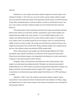 37
Nutrients
Sediment core, water column, and surface sediment samples for nutrient analysis were
collected on October 3, 2014. One core, one water column, and one surface sediment sample
were recovered from within the footprint of the aquaculture facility (Figure 3) and from between
50 and 100 m outside the facility at each the southwest, northwest, and northeast corners. Two
core, water column, and surface sediment samples were also collected from the control site
(Figure 2).
YSI measurements of water temperature and dissolved oxygen concentrations indicated
that the water column was well-mixed, and thus, representative water column samples were
collected from the middle of the water column in 1 L brown HDPE Nalgene bottles. Core
samples were collected from the top 30 cm of the sediment surface using a 9.5 cm diameter
corer. Surface water was carefully poured off of cores and pore water was extracted from the
middle of each core using a syringe. The syringe was rinsed between extractions of pore water
samples by rinsing three times with DI water. Surface sediment samples were scraped from the
top 5cm of the sediment surface and collected in PPFD sample bottles.
Water column and pore water samples were filtered through Whatman GF/F filters
immediately upon collection and filtrate was collected in 50 mL polystyrene Falcon tubes.
Filtered water and sediment samples were transported to the laboratory in coolers and stored at -
10 degrees C until nutrient analysis (within 30 days).
Phosphate, nitrate, and ammonium concentrations in water column and pore water
samples were determined spectrophotometrically. Phosphate was analyzed using standard
methods (Parsons et al. 1984). Nitrate was analyzed using the Nitrate Elimination Company Low
Range Lab Nitrate Test Kit method (saltwater samples; 0.05-1.0 ppm). The ammonium
concentrations were determined using methods adapted from Holmes et al. (1999) and Kang et
al. (2003).
Appendix A Table 1 shows the complete concentration readings. Negative analyte
concentrations were assumed to be below the detection limit and rounded to nil. Means, ranges,
and standard errors for water column and pore water nutrient concentrations were calculated for
each treatment (Table 2).
 