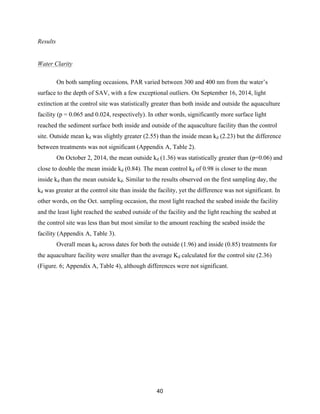 40
Results
Water Clarity
On both sampling occasions, PAR varied between 300 and 400 nm from the water’s
surface to the depth of SAV, with a few exceptional outliers. On September 16, 2014, light
extinction at the control site was statistically greater than both inside and outside the aquaculture
facility (p = 0.065 and 0.024, respectively). In other words, significantly more surface light
reached the sediment surface both inside and outside of the aquaculture facility than the control
site. Outside mean kd was slightly greater (2.55) than the inside mean kd (2.23) but the difference
between treatments was not significant (Appendix A, Table 2).
On October 2, 2014, the mean outside kd (1.36) was statistically greater than (p=0.06) and
close to double the mean inside kd (0.84). The mean control kd of 0.98 is closer to the mean
inside kd than the mean outside kd. Similar to the results observed on the first sampling day, the
kd was greater at the control site than inside the facility, yet the difference was not significant. In
other words, on the Oct. sampling occasion, the most light reached the seabed inside the facility
and the least light reached the seabed outside of the facility and the light reaching the seabed at
the control site was less than but most similar to the amount reaching the seabed inside the
facility (Appendix A, Table 3).
Overall mean kd across dates for both the outside (1.96) and inside (0.85) treatments for
the aquaculture facility were smaller than the average Kd calculated for the control site (2.36)
(Figure. 6; Appendix A, Table 4), although differences were not significant.
 