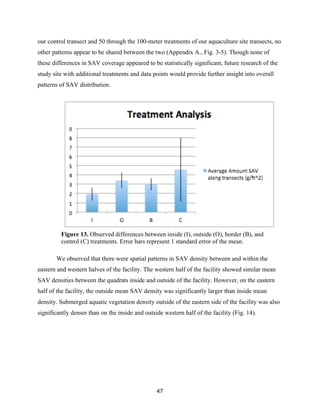 47
our control transect and 50 through the 100-meter treatments of our aquaculture site transects, no
other patterns appear to be shared between the two (Appendix A., Fig. 3-5). Though none of
these differences in SAV coverage appeared to be statistically significant, future research of the
study site with additional treatments and data points would provide further insight into overall
patterns of SAV distribution.
Figure 13. Observed differences between inside (I), outside (O), border (B), and
control (C) treatments. Error bars represent 1 standard error of the mean.
We observed that there were spatial patterns in SAV density between and within the
eastern and western halves of the facility. The western half of the facility showed similar mean
SAV densities between the quadrats inside and outside of the facility. However, on the eastern
half of the facility, the outside mean SAV density was significantly larger than inside mean
density. Submerged aquatic vegetation density outside of the eastern side of the facility was also
significantly denser than on the inside and outside western half of the facility (Fig. 14).
 