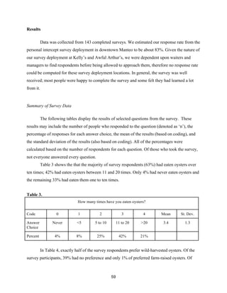 59
Results
Data was collected from 143 completed surveys. We estimated our response rate from the
personal intercept survey deployment in downtown Manteo to be about 83%. Given the nature of
our survey deployment at Kelly’s and Awful Arthur’s, we were dependent upon waiters and
managers to find respondents before being allowed to approach them, therefore no response rate
could be computed for these survey deployment locations. In general, the survey was well
received; most people were happy to complete the survey and some felt they had learned a lot
from it.
Summary of Survey Data
The following tables display the results of selected questions from the survey. These
results may include the number of people who responded to the question (denoted as ‘n’), the
percentage of responses for each answer choice, the mean of the results (based on coding), and
the standard deviation of the results (also based on coding). All of the percentages were
calculated based on the number of respondents for each question. Of those who took the survey,
not everyone answered every question.
Table 3 shows the that the majority of survey respondents (63%) had eaten oysters over
ten times; 42% had eaten oysters between 11 and 20 times. Only 4% had never eaten oysters and
the remaining 33% had eaten them one to ten times.
Table 3.
How many times have you eaten oysters?
Code 0 1 2 3 4 Mean St. Dev.
Answer
Choice
Never <5 5 to 10 11 to 20 >20 3.4 1.3
Percent 4% 8% 25% 42% 21%
In Table 4, exactly half of the survey respondents prefer wild-harvested oysters. Of the
survey participants, 39% had no preference and only 1% of preferred farm-raised oysters. Of
 