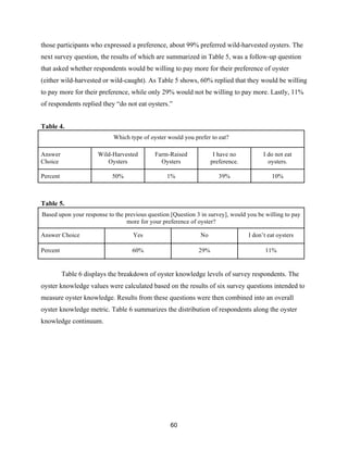 60
those participants who expressed a preference, about 99% preferred wild-harvested oysters. The
next survey question, the results of which are summarized in Table 5, was a follow-up question
that asked whether respondents would be willing to pay more for their preference of oyster
(either wild-harvested or wild-caught). As Table 5 shows, 60% replied that they would be willing
to pay more for their preference, while only 29% would not be willing to pay more. Lastly, 11%
of respondents replied they “do not eat oysters.”
Table 4.
Which type of oyster would you prefer to eat?
Answer
Choice
Wild-Harvested
Oysters
Farm-Raised
Oysters
I have no
preference.
I do not eat
oysters.
Percent 50% 1% 39% 10%
Table 5.
Based upon your response to the previous question [Question 3 in survey], would you be willing to pay
more for your preference of oyster?
Answer Choice Yes No I don’t eat oysters
Percent 60% 29% 11%
Table 6 displays the breakdown of oyster knowledge levels of survey respondents. The
oyster knowledge values were calculated based on the results of six survey questions intended to
measure oyster knowledge. Results from these questions were then combined into an overall
oyster knowledge metric. Table 6 summarizes the distribution of respondents along the oyster
knowledge continuum.
 