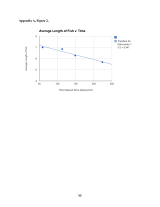 96
Appendix A, Figure 2.
 