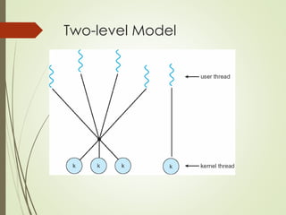 Two-level Model
 