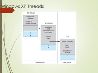 Windows XP Threads
 